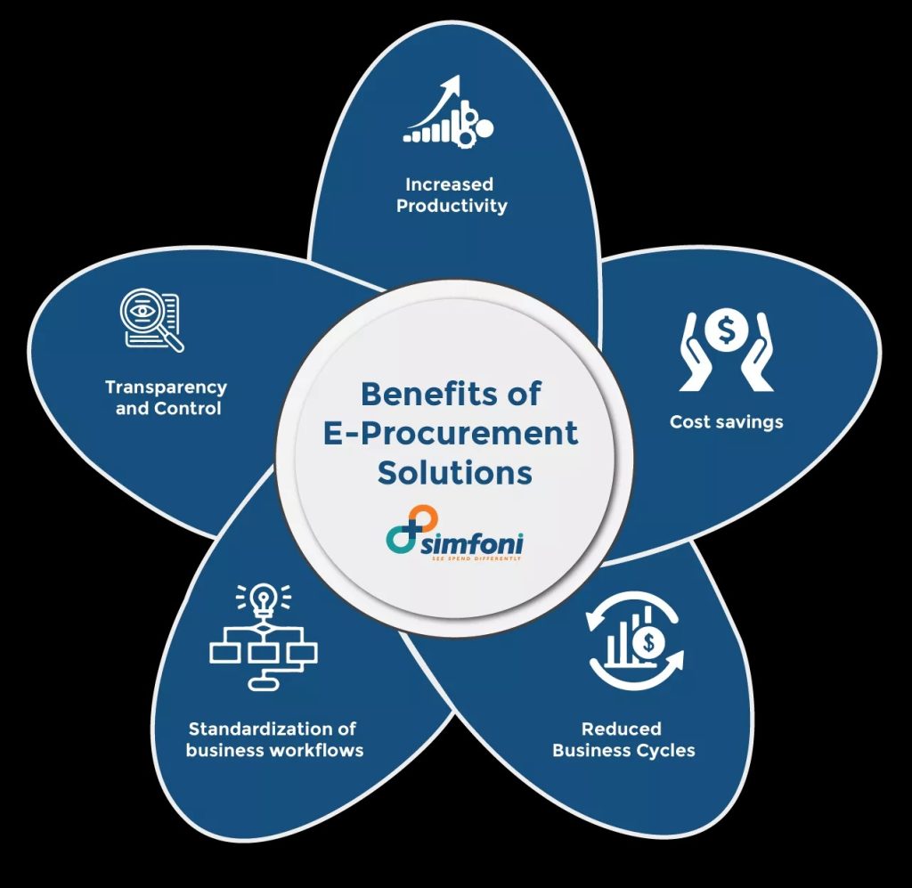 Unlocking Efficiency with ProcurementNation.com E-Procurement Solutions